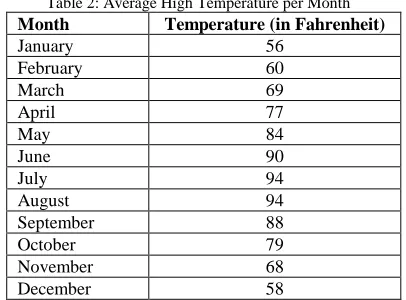 Table 1: Observations t y 