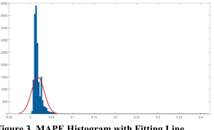 Table 5. Experiment Summary 