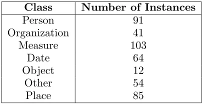 Table 1: Example of using the Internet to extract features for question classiﬁcation