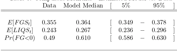 Table 6: Compustat Moments - Estimated Model vs. Data