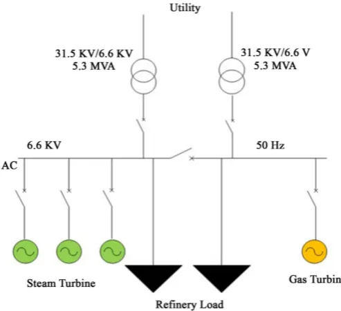 Figure 1. One-line diagram of the Al-Zawea refinery power system. 