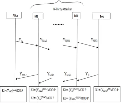 Fig. 2 Man-in-Middle Attack  