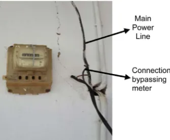 Figure 4. Bypassing meter connection. 