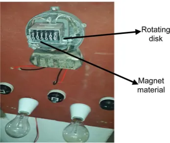 Figure 9. (a) Straight direction of electricity meter; (b) Opposite direction. 