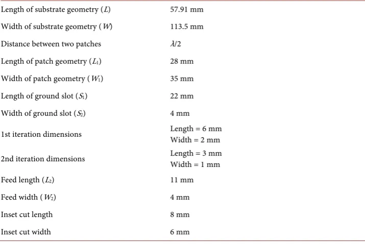 Table 1. Dimensions of PSFAA.