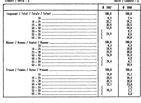 TABEL Vl/15 
