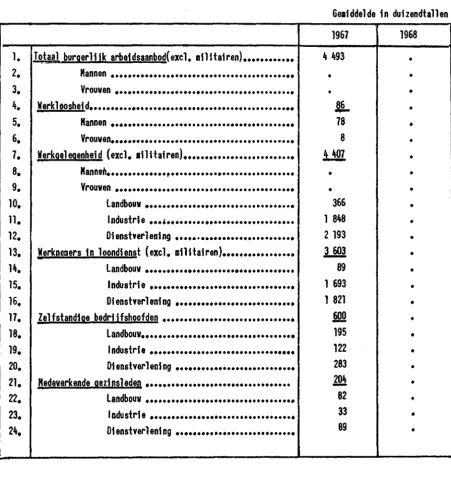TABEL 11/6 