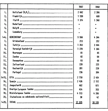 TABEL 111/14 