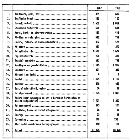TABEL 111/18 