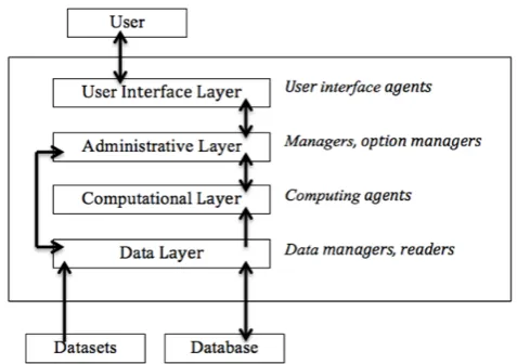 Fig. 3) include: 1) Interface agent: The interface agent is responsible for communication with the user, which includes 