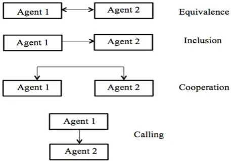 Fig. 6 Optimization of data mining system in prediction 