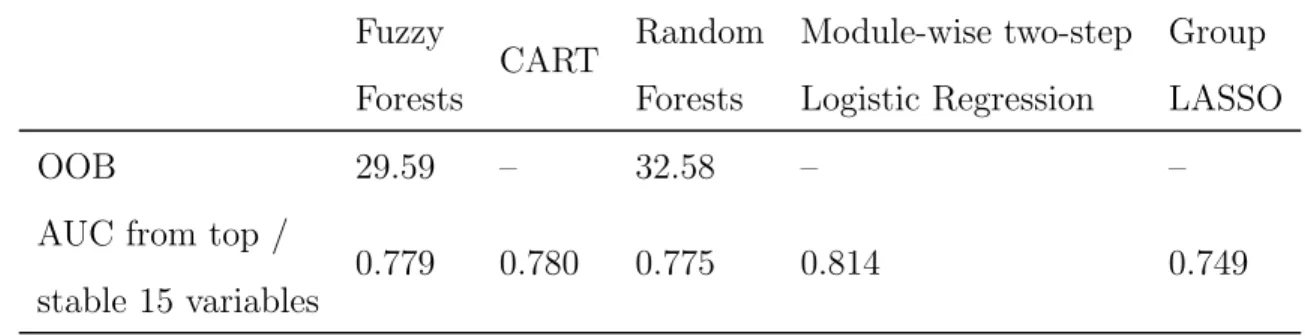 Table 3.4 continued from previous page You need help getting a