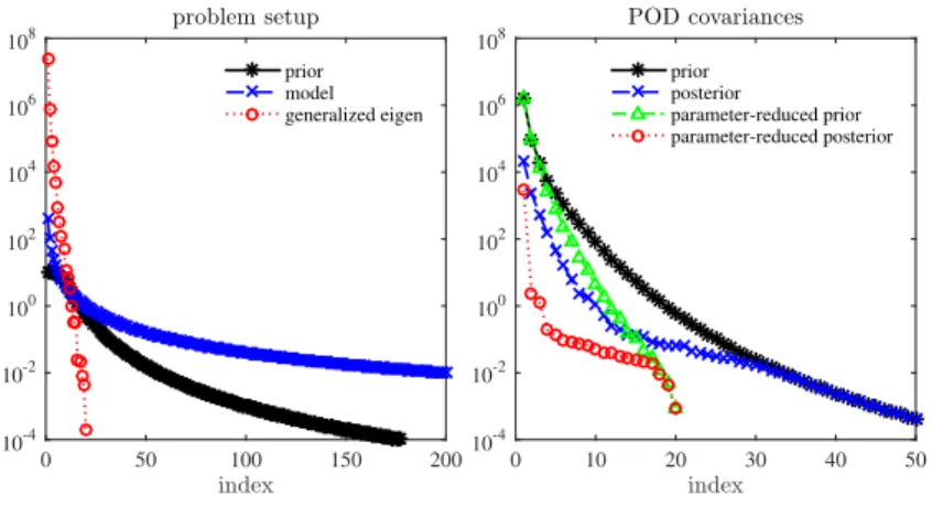 Figure 2: The impact of parameter reference distributions on model reduction, as described in Example 3.6