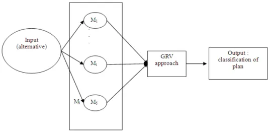 Fig. 2: Process of plan evaluation. 