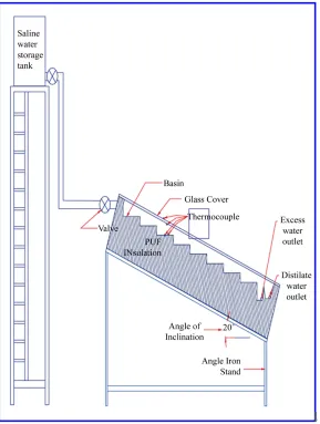 Figure 1. Schematic diagram of the experimental setup. 