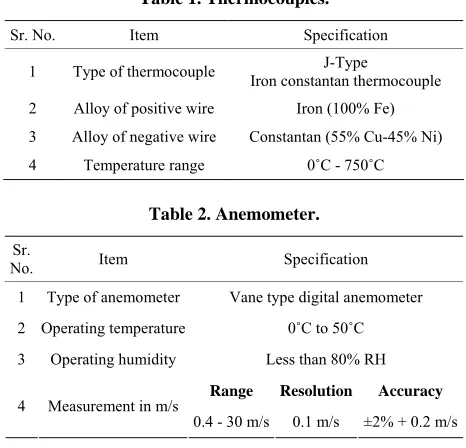 Table 2. Anemometer. 