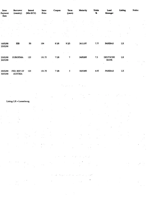 TABLE IV LAST MONTH ECU BONDS ISSUES 