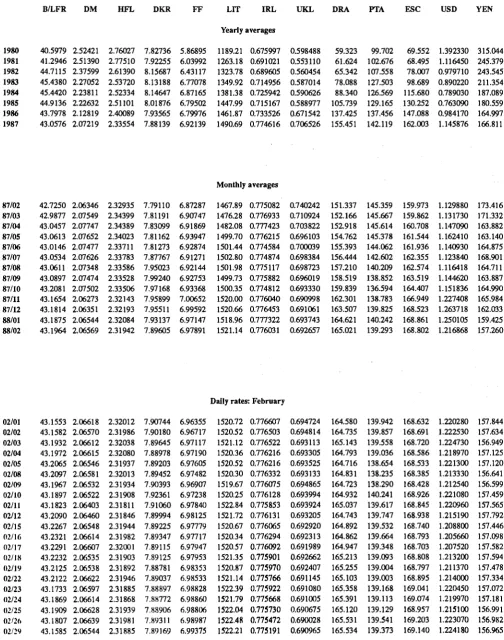TABLE Vn ECU EXCHANGE RATES 