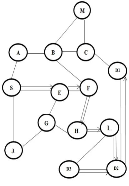 Fig 3  Network  Scenario 