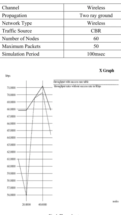 Fig 4  Throughput 