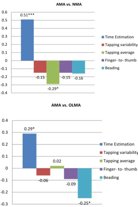 Table 1. Sample characteristics.