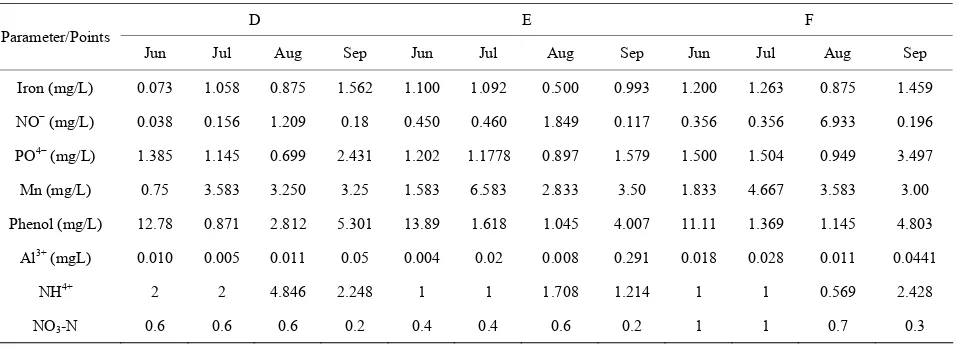 Table 2. Abundance of trace elements in the Danube River Basin. 