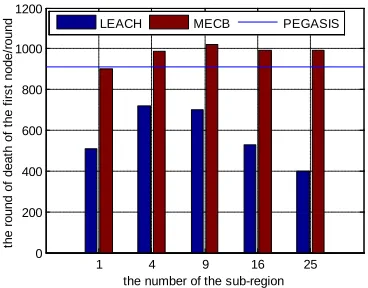 Table 1:simulation parameters 