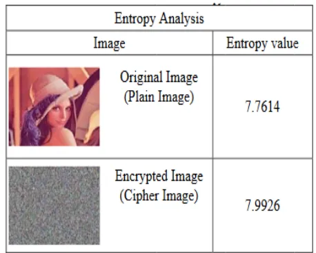Figure 1: Block-Based on Shifted encryption and decryption 