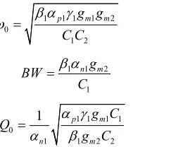 Figure 4current gain and phase responses of BP, LP, HP, BR and 