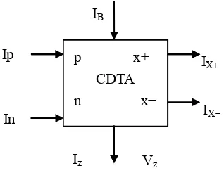 Figure 3Since all the grounded capacitors are employed, the 