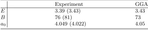 FIG. 1. Density proﬁle in a simulation of solid and liquid Al