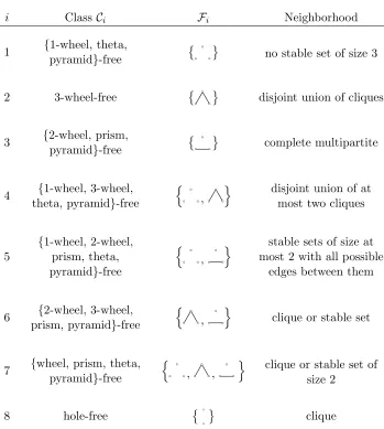 Table 1: Eight classes of graphs