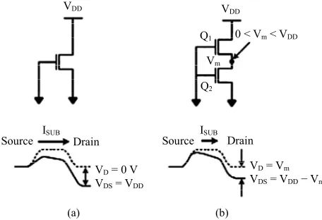 Figure 1 old leakage current due to the increase in the barrier 