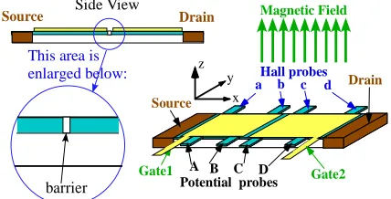 Figure 2. (Type 1) Improved device with a narrow insulat- ing area in the middle of thin layer