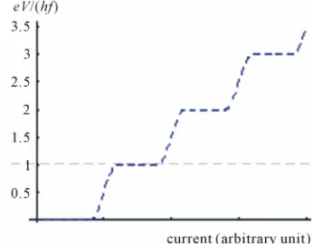 Figure 4. (Type 3) A device with ultra-thin structure. The ultra thin part yields the potential barrier when the current exceeds a critical value