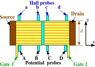 Figure 10 y as in the right 