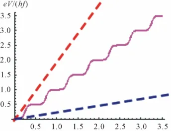 Figure 10. Position-dependence of electric potential in both side of the potential barrier