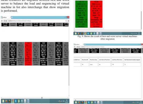 Fig. 7: Worst server resources are migrated into best server 