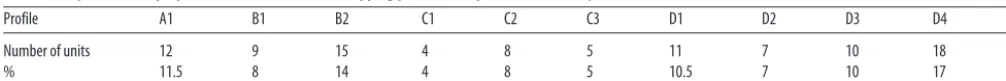Table 2. Frequencies and proportions of the observed remapping profiles (complete data sets only)