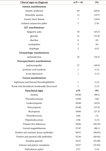Table 1. Clinical and paraclinical characteristics of the patients of our study. 