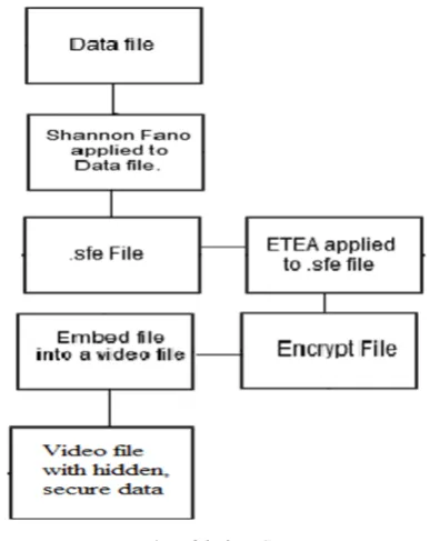 Fig. 1 Model of our System 