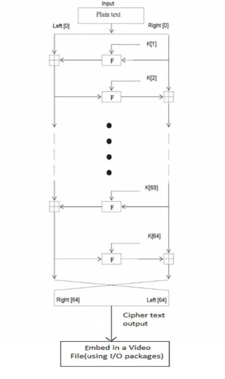 Fig. 2 Example of Shannon-Fano Algorithm 