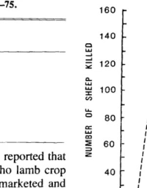 Table 5. Minimum, maximum, and adjusted predation rates on lambs, 1973-75. 