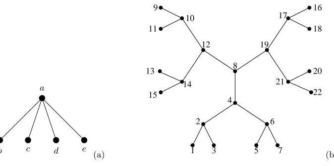 Figure 2. The star of Example 11(1) and the tree of Example 11(2).