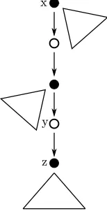 Figure 1. The treeare in Tx in the proof of Lemma 7. Triangles mean subtrees. Black vertices X′, white vertices are in Y ′ and all white vertices have degree 2.