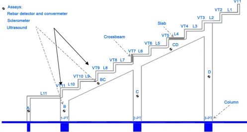 Figure 1. Total view and schematic of the bleachers. (a) Total view of the stadium’s bleachers; (b) Schematic of the bleacher modules