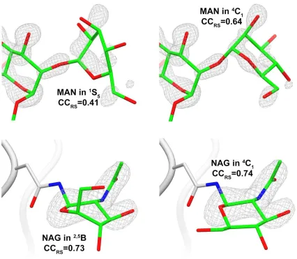 Figure 1  