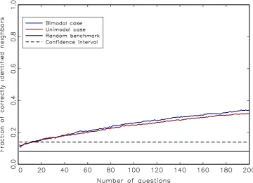 Figure 4: Increasing the number of questions and averaging over them im-proves the identiﬁcation of interaction eﬀects compared to the previous uni-variate scenario