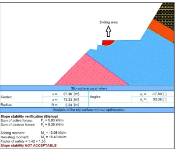 Figure 10. Slope stabilizing by changing of dip and elevation. 