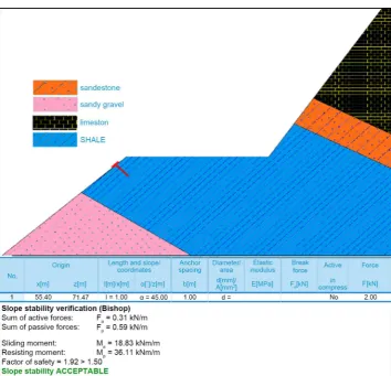 Figure 12. Slope condition by applying retaining wall. 